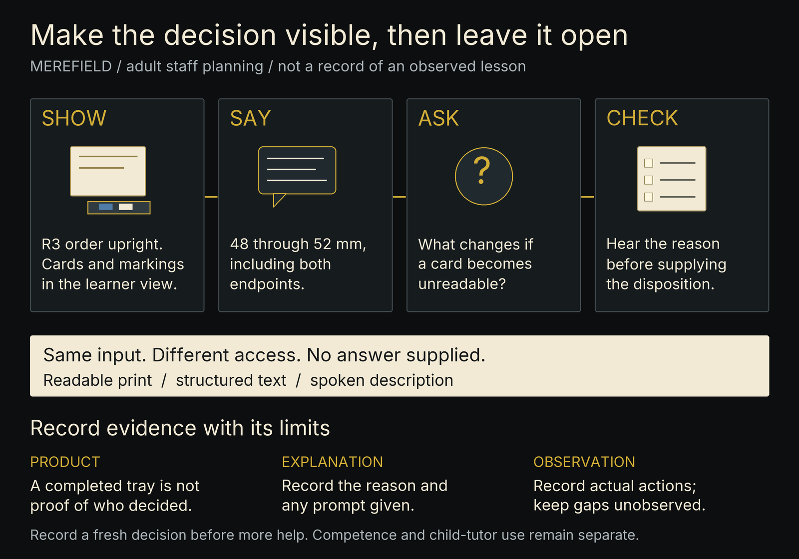 Show, say, ask and check panels keep the R3 order visible, preserve inclusive limits, invite reasoning about an unreadable card and hear the reason before revealing the decision. Three access routes retain one task; evidence and prompts are recorded separately.