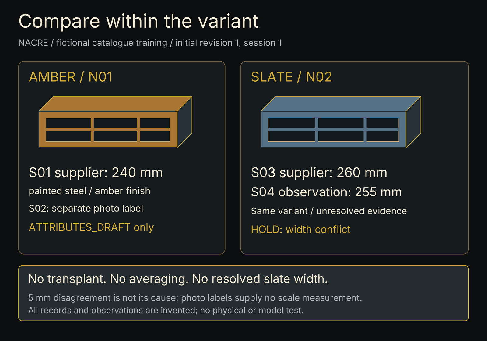 AMBER N01 uses S01 width 240 mm and a separate S02 photo label. SLATE N02 retains supplier 260 mm and observation 255 mm as an unresolved width conflict. No averaging or cross-variant transfer.